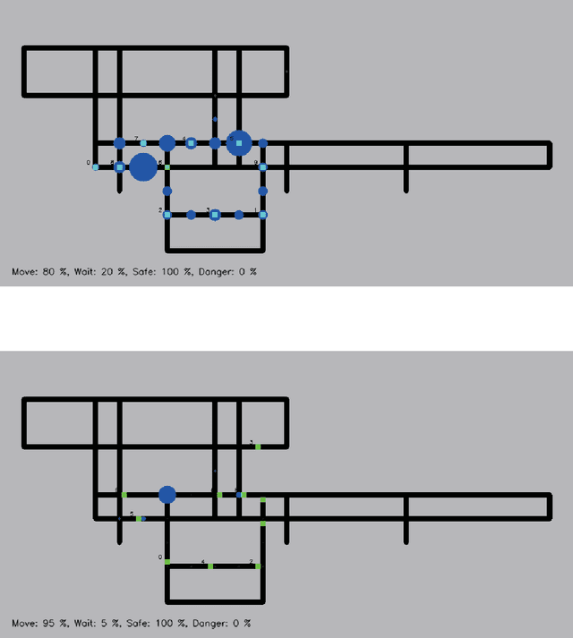 Figure 3 for Control of automated guided vehicles without collision by quantum annealer and digital devices