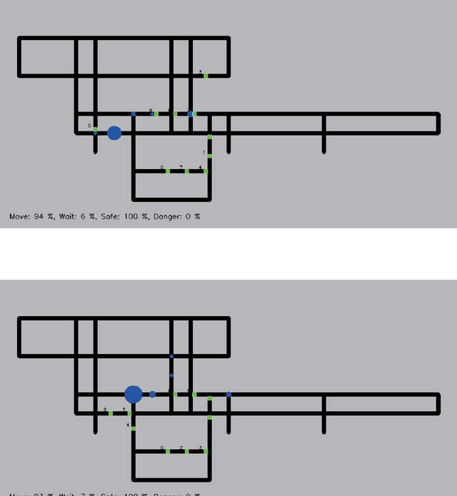 Figure 4 for Control of automated guided vehicles without collision by quantum annealer and digital devices