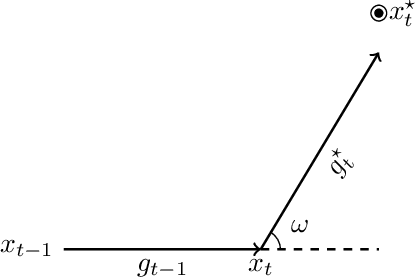 Figure 2 for Bayesian Optimization with Directionally Constrained Search
