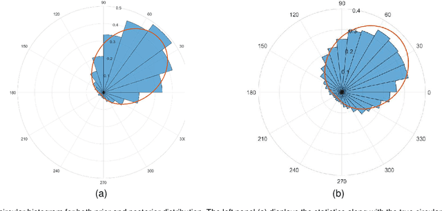 Figure 4 for Bayesian Optimization with Directionally Constrained Search