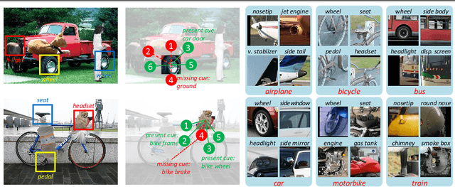 Figure 1 for Detecting Semantic Parts on Partially Occluded Objects