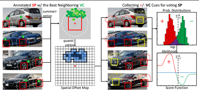 Figure 3 for Detecting Semantic Parts on Partially Occluded Objects