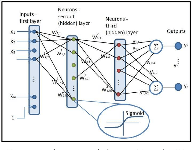 Figure 1 for Spatially-Adaptive Reconstruction in Computed Tomography using Neural Networks