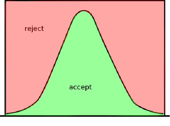 Figure 1 for Importance mixing: Improving sample reuse in evolutionary policy search methods