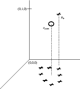Figure 3 for A feature construction framework based on outlier detection and discriminative pattern mining