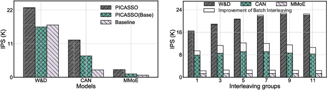 Figure 3 for PICASSO: Unleashing the Potential of GPU-centric Training for Wide-and-deep Recommender Systems