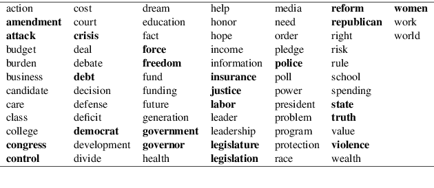 Figure 2 for Shallow Domain Adaptive Embeddings for Sentiment Analysis