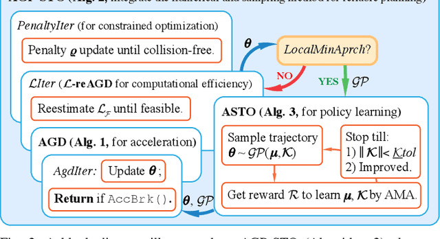 Figure 2 for Adaptive Gaussian Process based Stochastic Trajectory Optimization for Motion Planning