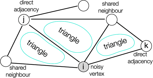 Figure 1 for Triangle Lasso for Simultaneous Clustering and Optimization in Graph Datasets