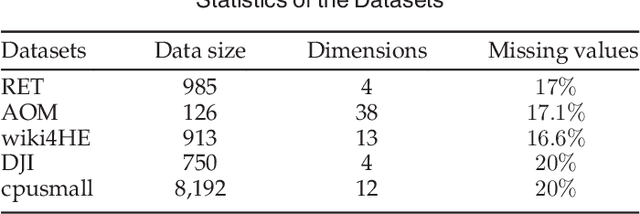 Figure 4 for Triangle Lasso for Simultaneous Clustering and Optimization in Graph Datasets