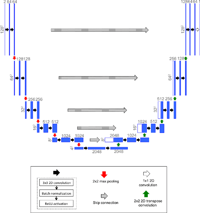 Figure 4 for Stress field prediction in fiber-reinforced composite materials using a deep learning approach