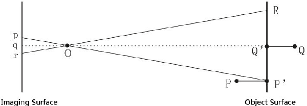 Figure 4 for Naturally Combined Shape-Color Moment Invariants under Affine Transformations