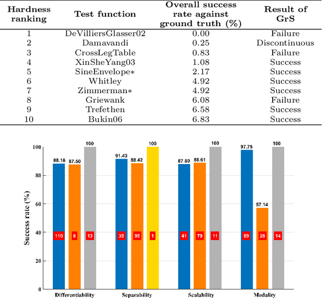 Figure 4 for A Granular Sieving Algorithm for Deterministic Global Optimization