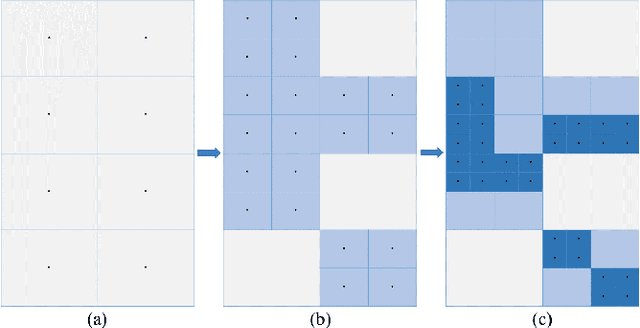 Figure 1 for A Granular Sieving Algorithm for Deterministic Global Optimization