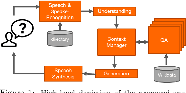 Figure 1 for Spoken Conversational Search for General Knowledge