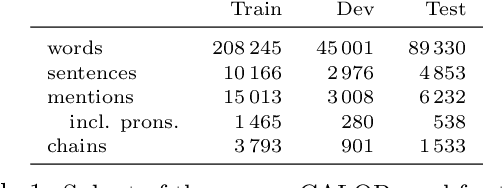 Figure 2 for Spoken Conversational Search for General Knowledge