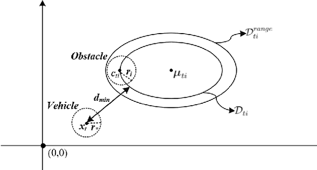 Figure 1 for Risk-bounded Path Planning for Urban Air Mobility Operations under Uncertainty