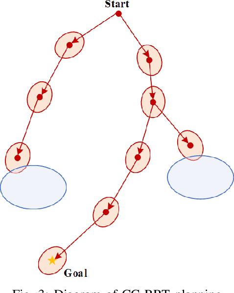Figure 3 for Risk-bounded Path Planning for Urban Air Mobility Operations under Uncertainty