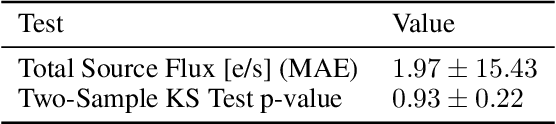 Figure 3 for Partial-Attribution Instance Segmentation for Astronomical Source Detection and Deblending