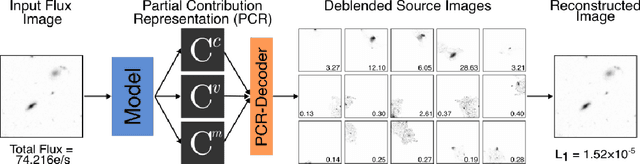 Figure 2 for Partial-Attribution Instance Segmentation for Astronomical Source Detection and Deblending