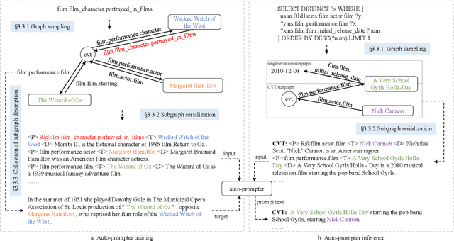 Figure 3 for AutoQGS: Auto-Prompt for Low-Resource Knowledge-based Question Generation from SPARQL