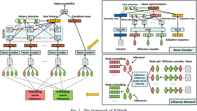 Figure 2 for IGNiteR: News Recommendation in Microblogging Applications (Extended Version)