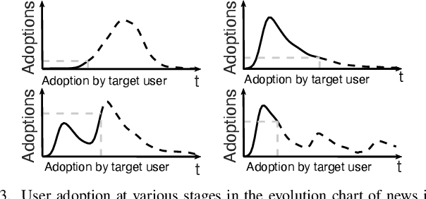 Figure 3 for IGNiteR: News Recommendation in Microblogging Applications (Extended Version)