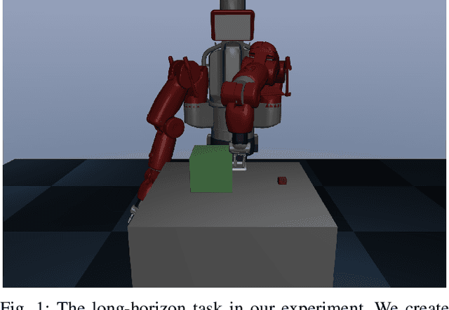 Figure 1 for Learning a Skill-sequence-dependent Policy for Long-horizon Manipulation Tasks