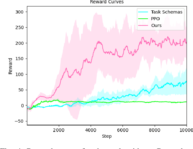 Figure 4 for Learning a Skill-sequence-dependent Policy for Long-horizon Manipulation Tasks