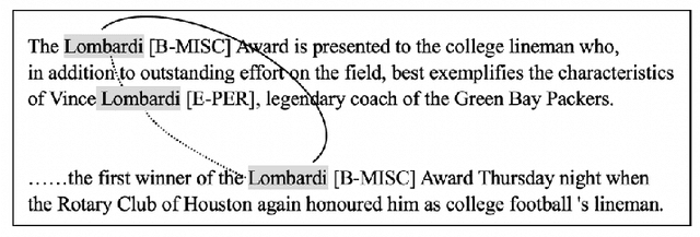 Figure 3 for Exploiting Global Contextual Information for Document-level Named Entity Recognition