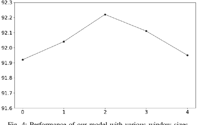 Figure 4 for Exploiting Global Contextual Information for Document-level Named Entity Recognition