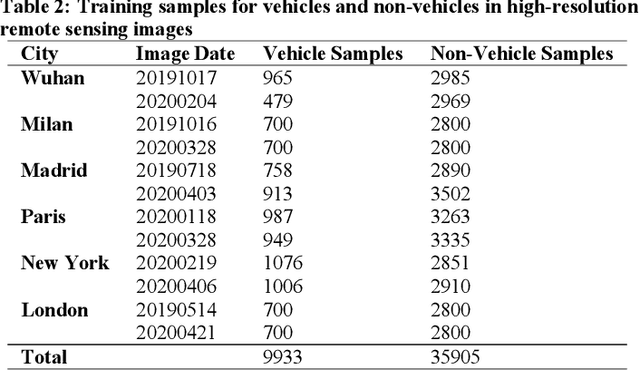 Figure 4 for Transportation Density Reduction Caused by City Lockdowns Across the World during the COVID-19 Epidemic: From the View of High-resolution Remote Sensing Imagery