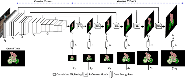 Figure 1 for Label Refinement Network for Coarse-to-Fine Semantic Segmentation
