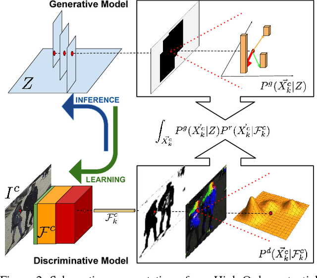 Figure 2 for Deep Occlusion Reasoning for Multi-Camera Multi-Target Detection