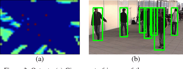 Figure 3 for Deep Occlusion Reasoning for Multi-Camera Multi-Target Detection