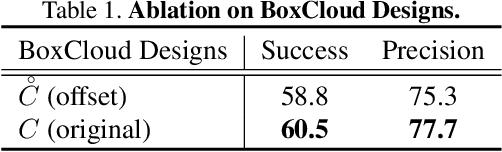 Figure 3 for Box-Aware Feature Enhancement for Single Object Tracking on Point Clouds