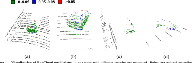 Figure 4 for Box-Aware Feature Enhancement for Single Object Tracking on Point Clouds