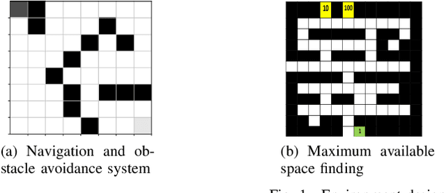 Figure 1 for Autonomous Warehouse Robot using Deep Q-Learning