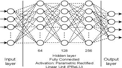 Figure 2 for Autonomous Warehouse Robot using Deep Q-Learning