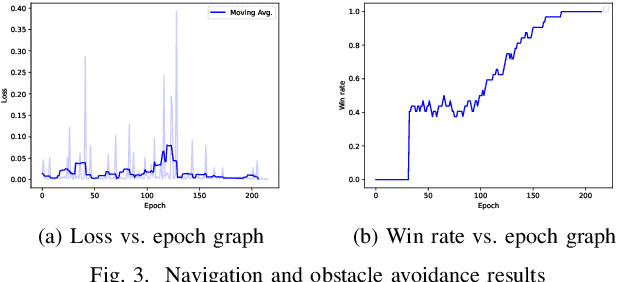 Figure 3 for Autonomous Warehouse Robot using Deep Q-Learning