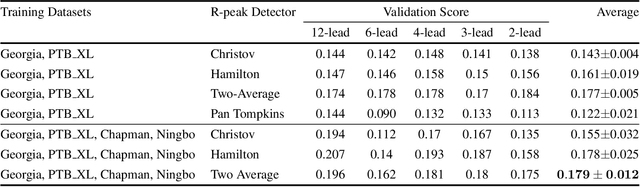 Figure 4 for Generative Pre-Trained Transformer for Cardiac Abnormality Detection