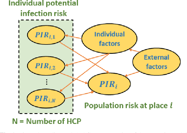 Figure 1 for A Probabilistic Domain-knowledge Framework for Nosocomial Infection Risk Estimation of Communicable Viral Diseases in Healthcare Personnel: A Case Study for COVID-19
