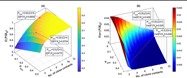 Figure 3 for A Probabilistic Domain-knowledge Framework for Nosocomial Infection Risk Estimation of Communicable Viral Diseases in Healthcare Personnel: A Case Study for COVID-19