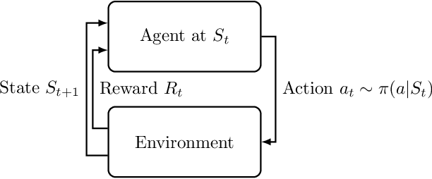 Figure 1 for Tutorial and Survey on Probabilistic Graphical Model and Variational Inference in Deep Reinforcement Learning