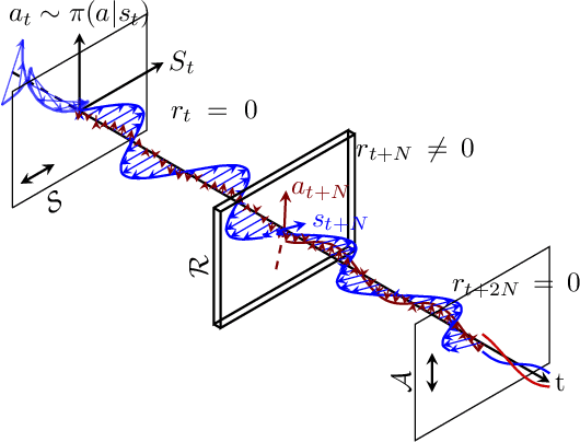 Figure 2 for Tutorial and Survey on Probabilistic Graphical Model and Variational Inference in Deep Reinforcement Learning