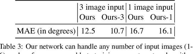 Figure 4 for Shape and Material Capture at Home