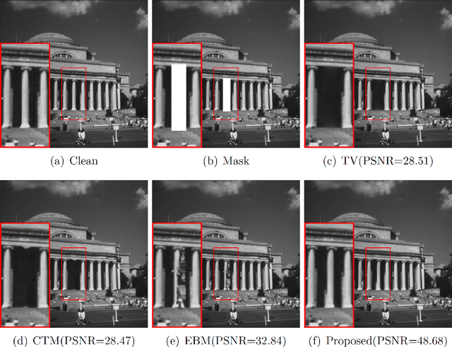 Figure 2 for Nonlocal Patches based Gaussian Mixture Model for Image Inpainting