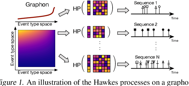 Figure 1 for Hawkes Processes on Graphons