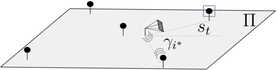 Figure 1 for Transmitter Discovery through Radio-Visual Probabilistic Active Sensing