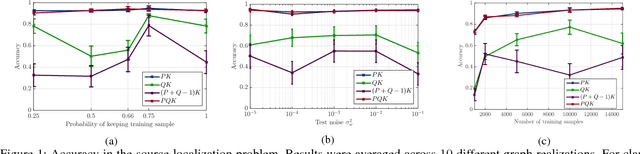 Figure 1 for MIMO Graph Filters for Convolutional Neural Networks